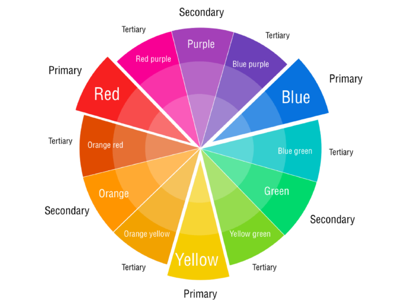 color theory wheel